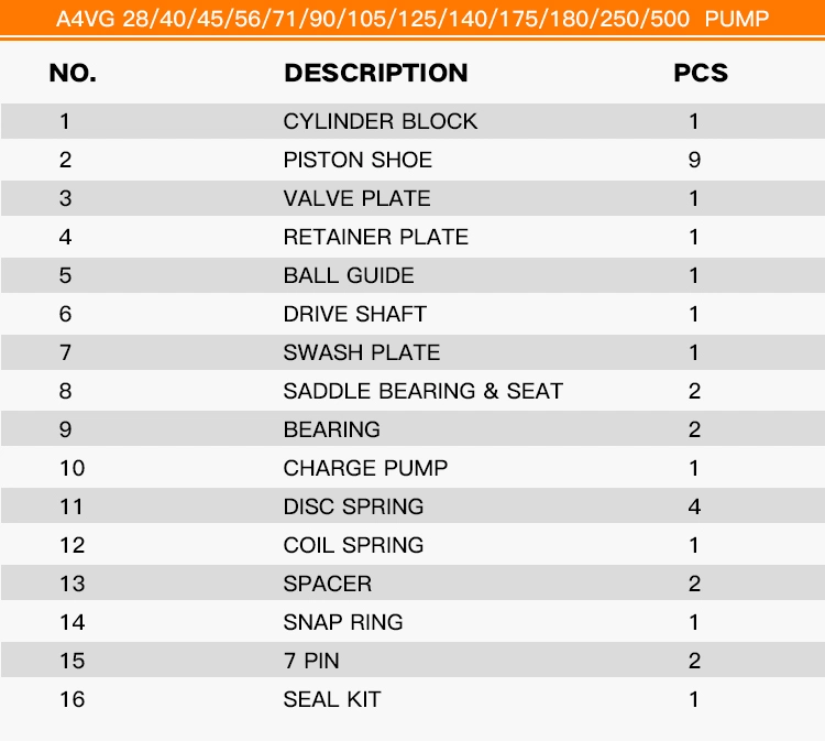 Construction Machinery Mini Engine Wheel Loader Crawler Travel Hydraulic Pump Part Excavator Spare Repair Kit Rexroth Komatsu Hyundai Kubota Kobelco